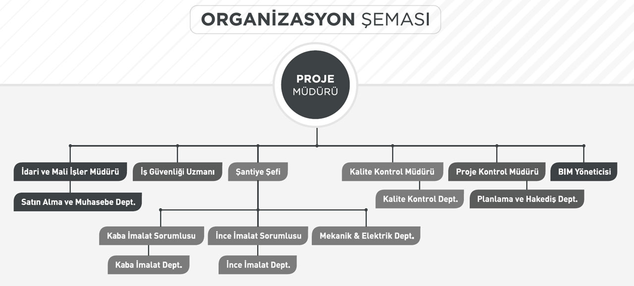 Nimra Yapı Organizasyon Şeması